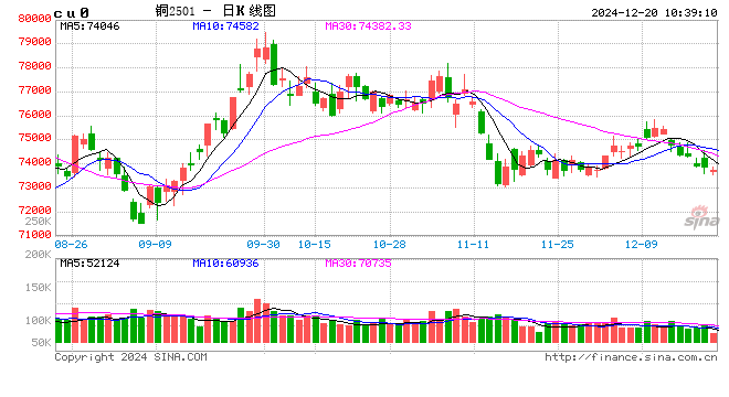 光大期货：12月20日有色金属日报  第2张