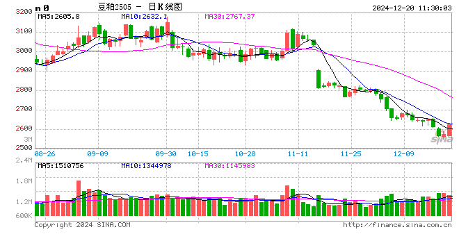 光大期货：12月20日农产品日报  第2张