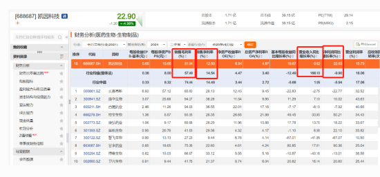 凯因科技因信息披露先被证监局行政监管，后又被交易所警示  第2张