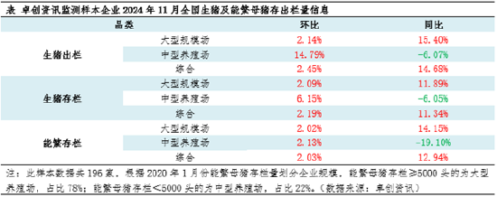 生猪：2024年产能恢复 2025年上半年供应端或压制猪价  第3张