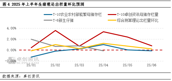 生猪：2024年产能恢复 2025年上半年供应端或压制猪价  第6张