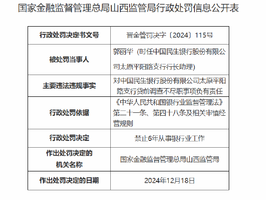 民生银行太原平阳路支行因贷前调查不尽职被罚50万元  第2张