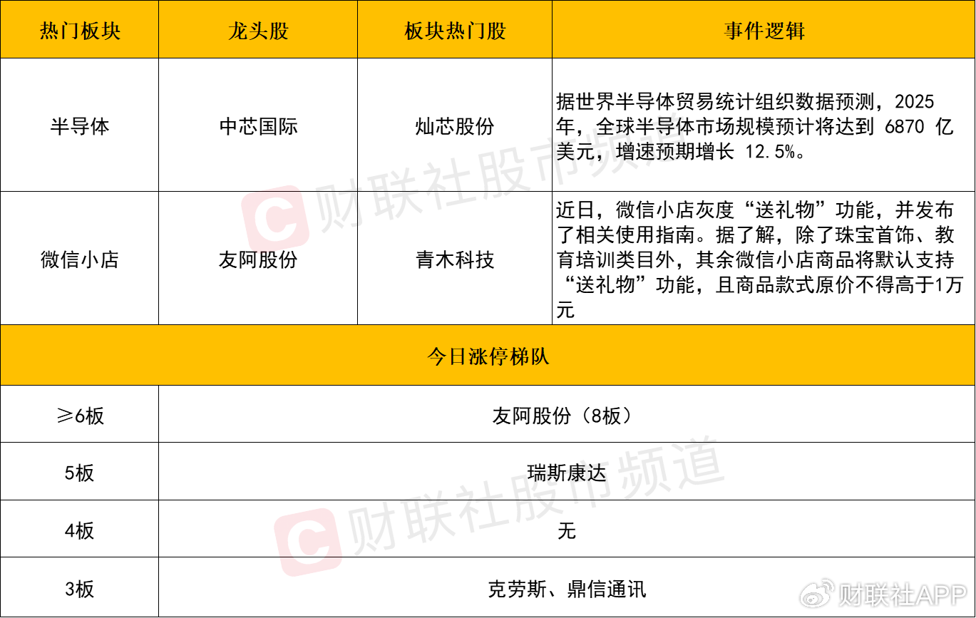 【每日收评】三大指数冲高回落均小幅收跌，AI眼镜概念反复活跃  第2张