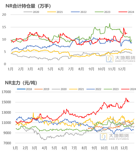 橡胶：近端强势与远期累库的博弈  第3张