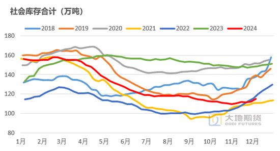 橡胶：近端强势与远期累库的博弈  第4张