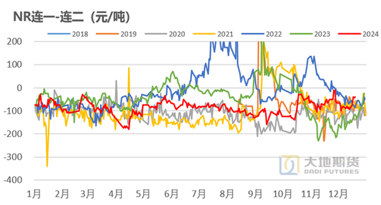 橡胶：近端强势与远期累库的博弈  第14张