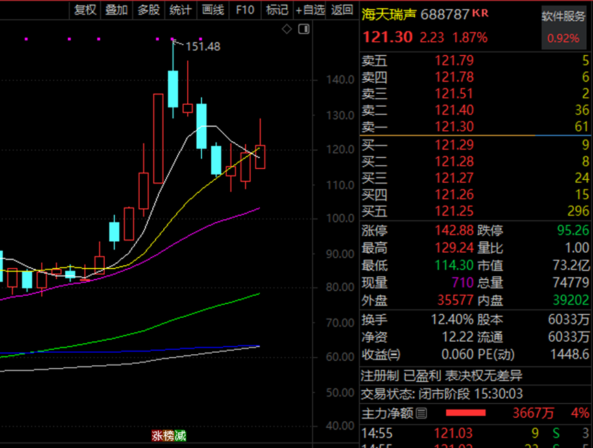 AI火爆 腾讯概念、华为概念、抖音概念被盯上！  第2张