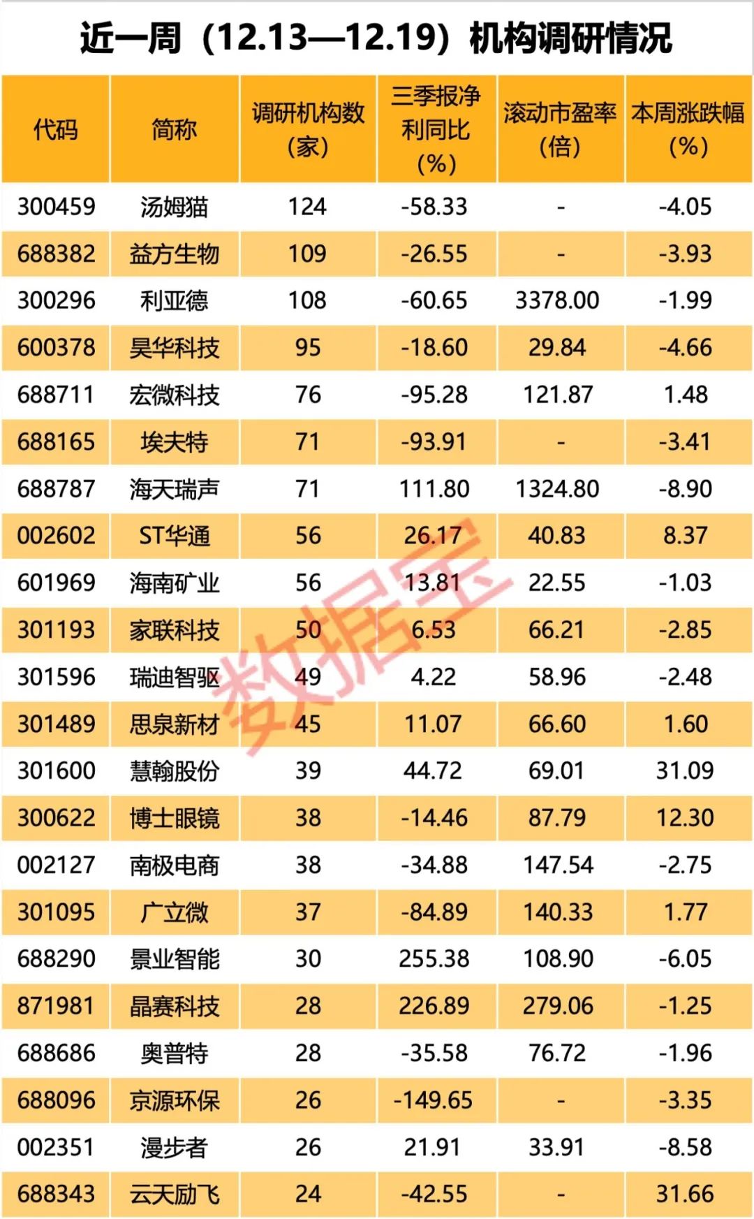 AI火爆 腾讯概念、华为概念、抖音概念被盯上！  第5张