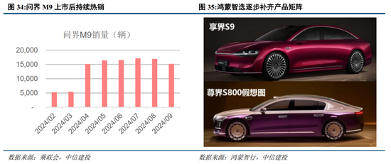 中信建投：华为汽车产业链2025年投资展望  第2张