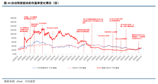 中信建投：华为汽车产业链2025年投资展望  第4张