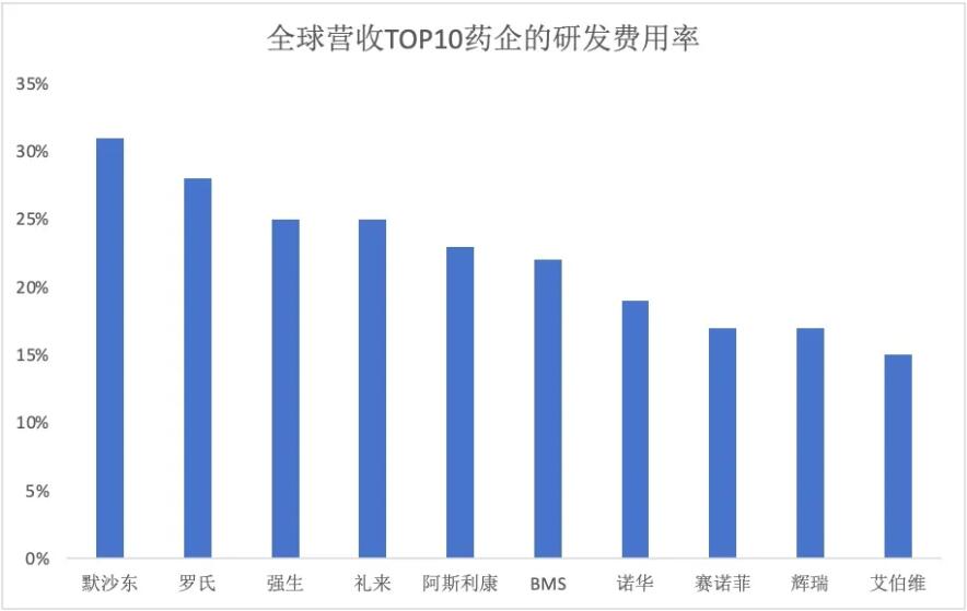 新“药王”诞生！K药挣扎，艾伯维、赛诺菲自免霸主争夺战开启  第3张