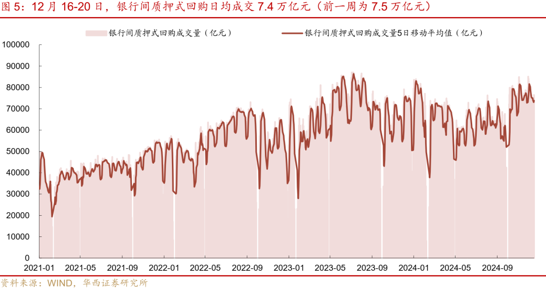华西证券：跨年资金面或无忧  第7张