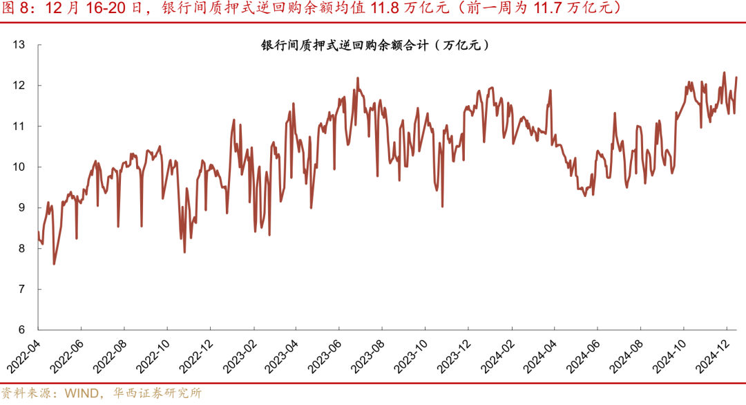 华西证券：跨年资金面或无忧  第10张