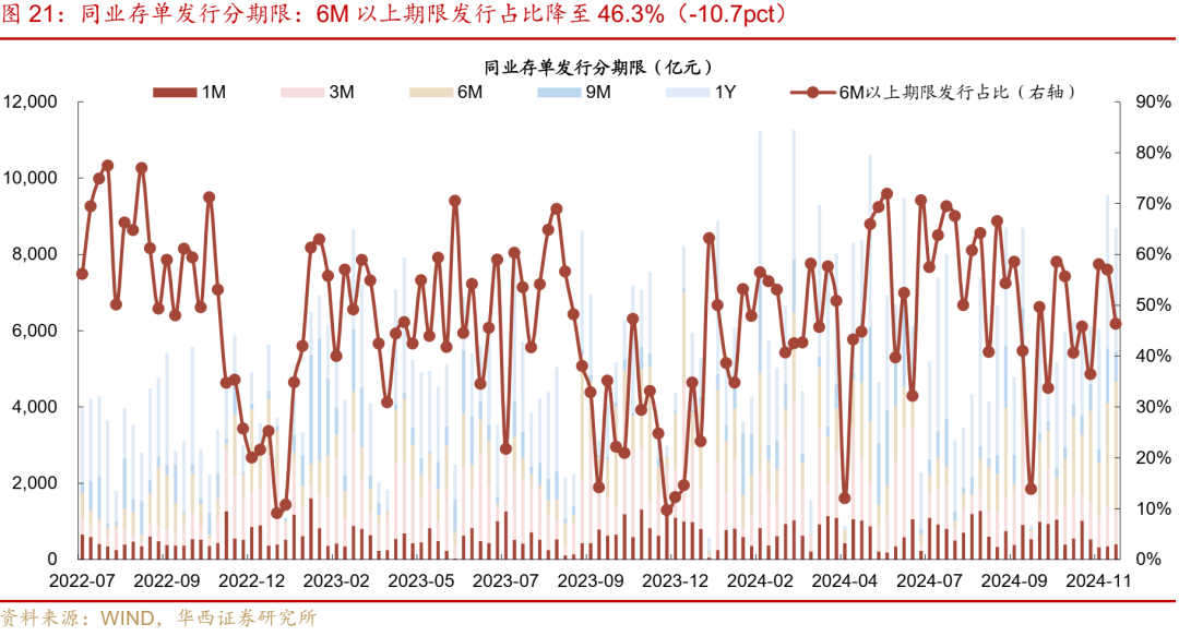 华西证券：跨年资金面或无忧  第27张