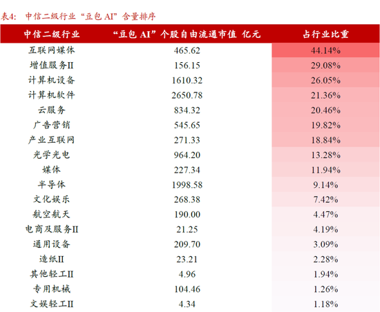 【浙商策略廖静池】哪些ETF的“豆包AI”含量更高？  第4张