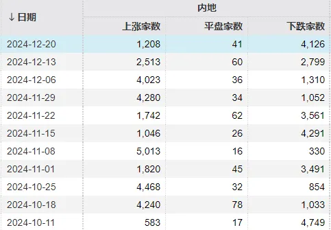 明天，A股迎来今年最后一个完整交易周！有这些重要利好  第3张