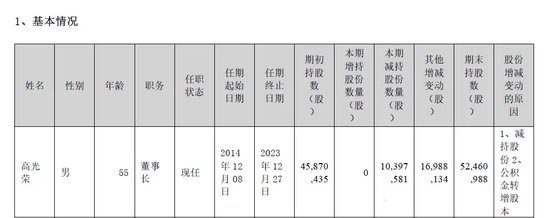 晚间突发，两家A股公司实控人被立案  第5张