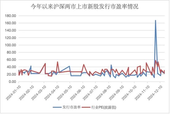 年内新高，“大肉签”频现，赚钱效应带动打新者回归  第2张