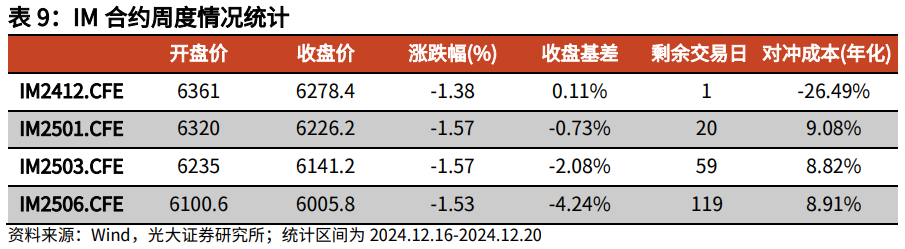 【光大金工】持续看好红利配置价值——金融工程市场跟踪周报20241221  第17张