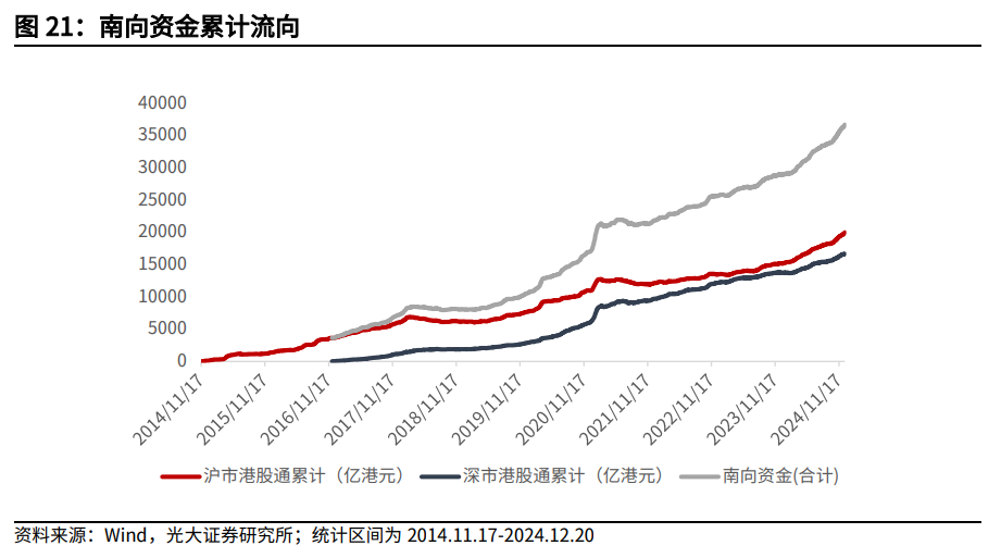 【光大金工】持续看好红利配置价值——金融工程市场跟踪周报20241221  第20张